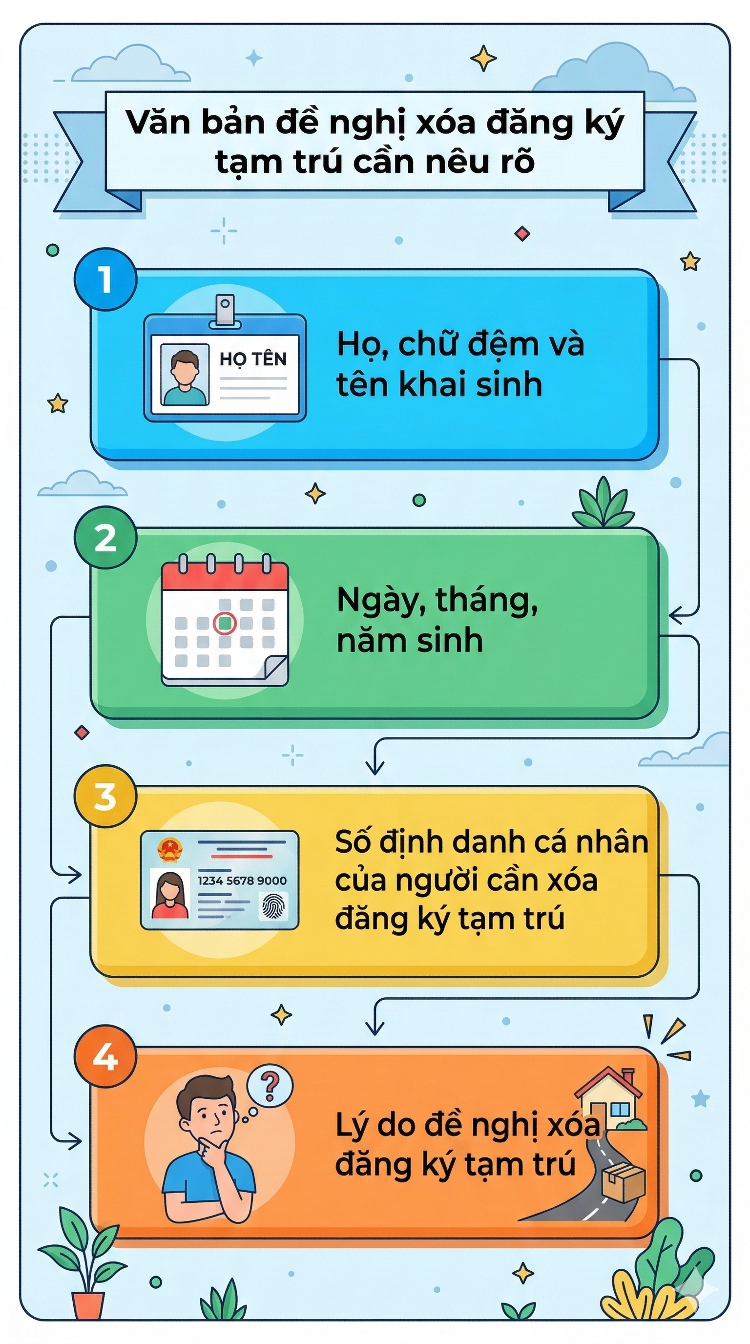 Quy định mới nhất li&ecirc;n quan đến đăng k&yacute; tạm tr&uacute; từ ng&agrave;y 15/3 tới đ&acirc;y- Ảnh 3.