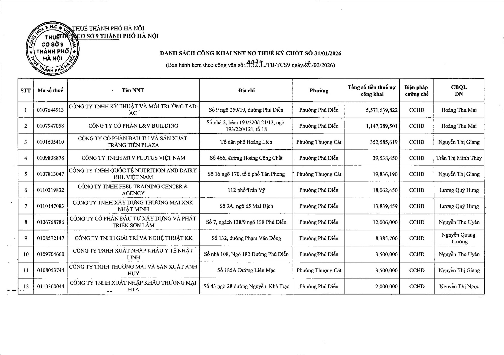Thuế TP H&agrave; Nội c&ocirc;ng khai 12 doanh nghiệp nợ thuế, lớn nhất l&ecirc;n tới 1,1 tỷ đồng- Ảnh 2.