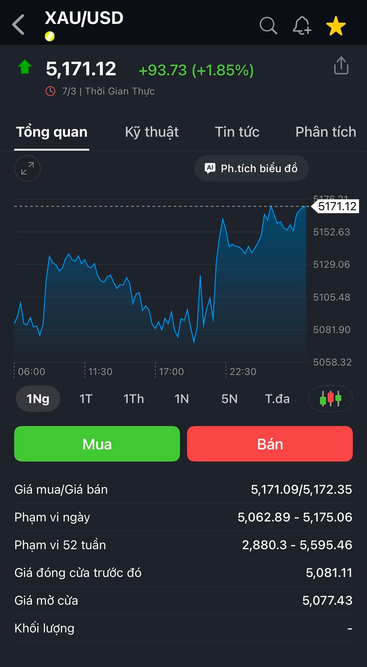 Gi&aacute; v&agrave;ng h&ocirc;m nay 8/3: Người mua v&agrave;ng nhẫn mất 3 triệu đồng/lượng ngay khi rời cửa tiệm- Ảnh 2.