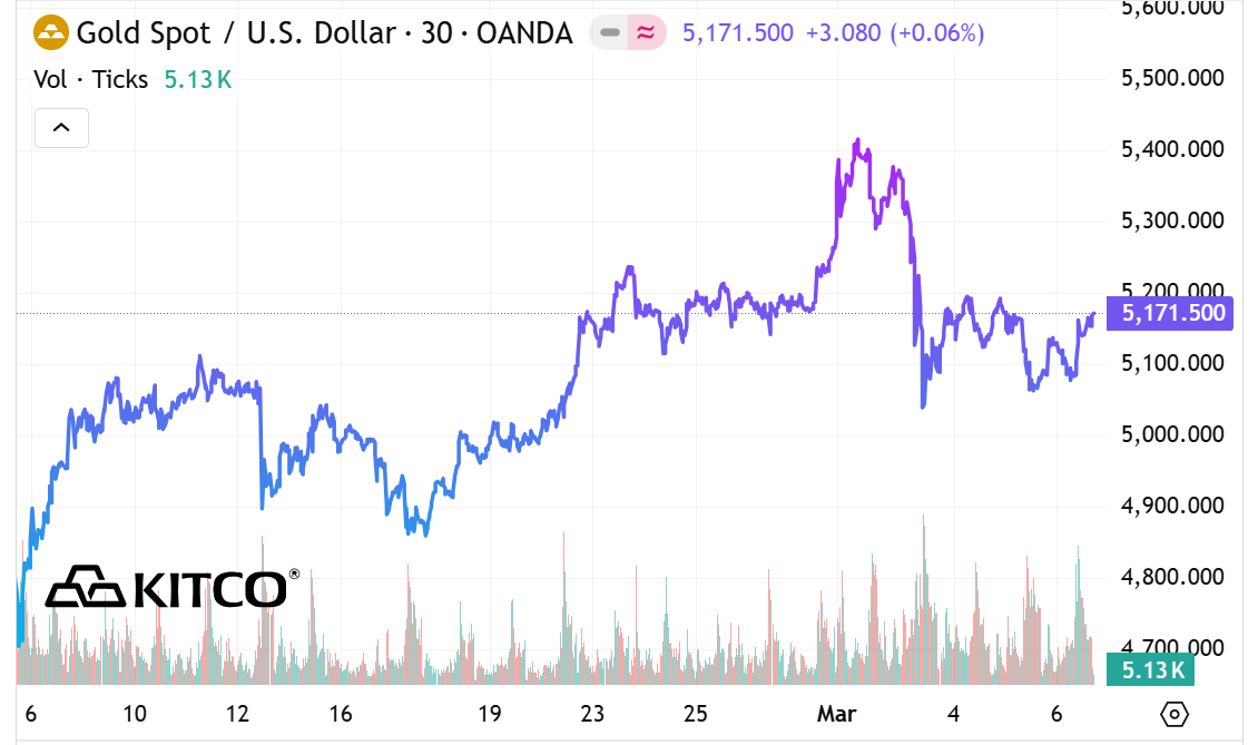Gi&aacute; v&agrave;ng SJC, v&agrave;ng nhẫn trơn chiều nay ng&agrave;y 8/3- Ảnh 2.