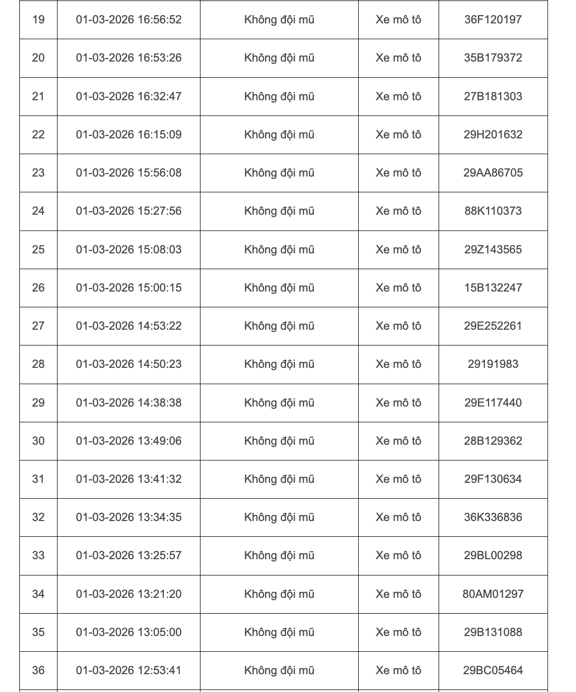 103 chủ xe m&aacute;y, &ocirc; t&ocirc; bị phạt nguội ở H&agrave; Nội đầu th&aacute;ng 3 khẩn trương li&ecirc;n hệ nộp phạt theo Nghị định 168- Ảnh 2.