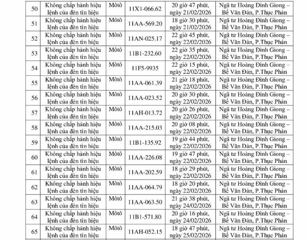 245 chủ xe m&aacute;y c&oacute; biển số sau nhanh ch&oacute;ng nộp phạt nguội theo Nghị định 168- Ảnh 4.