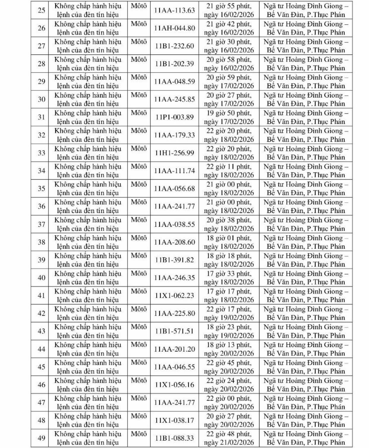 245 chủ xe m&aacute;y c&oacute; biển số sau nhanh ch&oacute;ng nộp phạt nguội theo Nghị định 168- Ảnh 3.