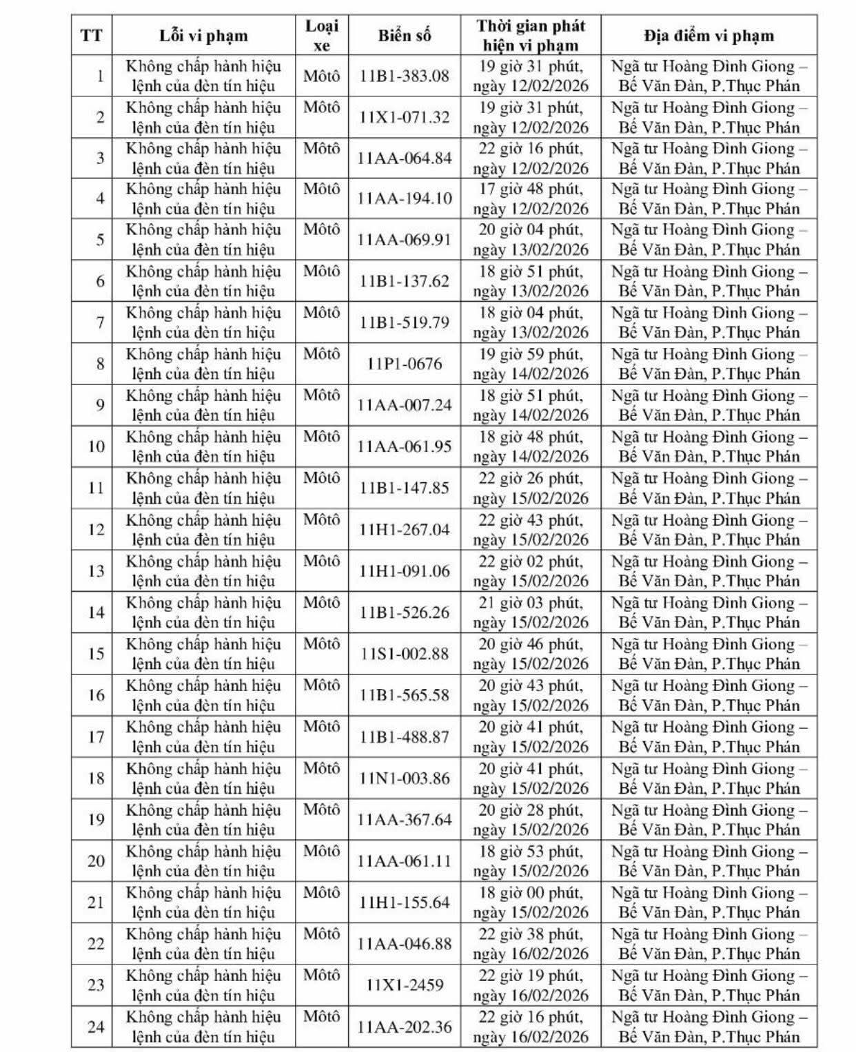 245 chủ xe m&aacute;y c&oacute; biển số sau nhanh ch&oacute;ng nộp phạt nguội theo Nghị định 168- Ảnh 2.