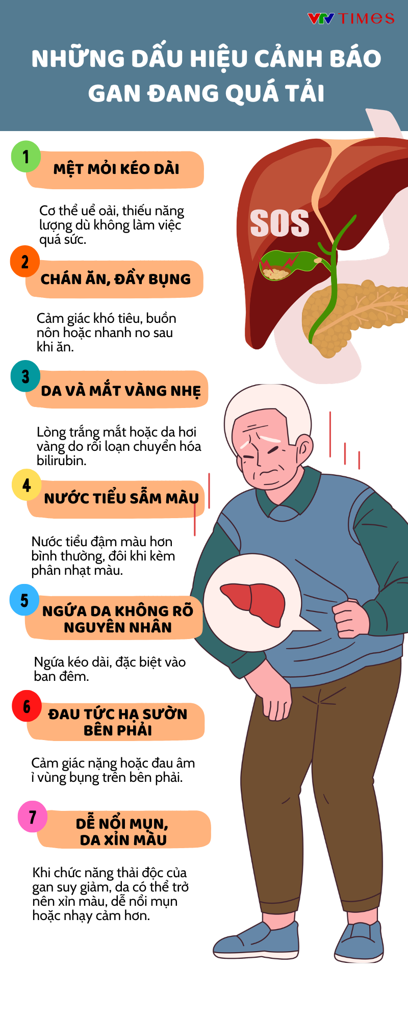 Infograhic: Những dấu hiệu cảnh b&aacute;o gan đang qu&aacute; tải- Ảnh 2.