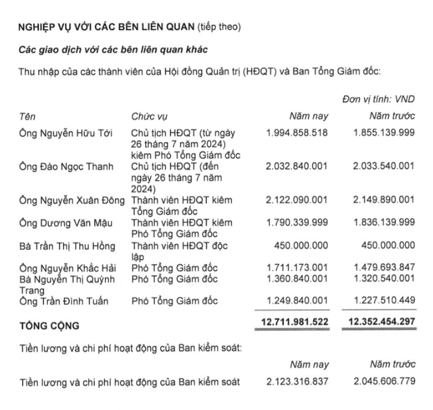 H&eacute; lộ thu nhập của l&atilde;nh đạo ACV, Vinaconex vừa bị bắt- Ảnh 2.