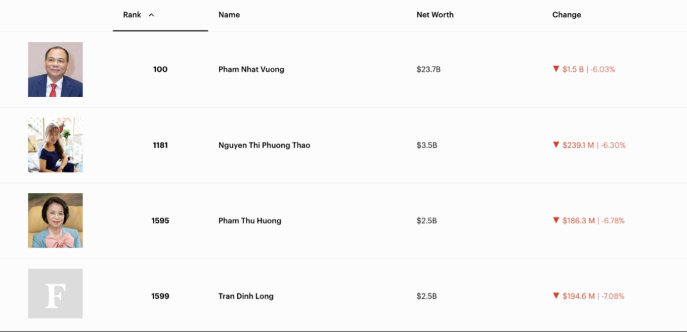 X&aacute;o trộn t&agrave;i sản của giới si&ecirc;u gi&agrave;u Việt Nam- Ảnh 1.