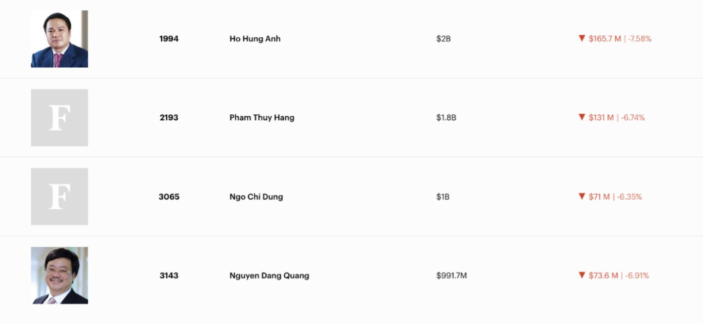 X&aacute;o trộn t&agrave;i sản của giới si&ecirc;u gi&agrave;u Việt Nam- Ảnh 2.