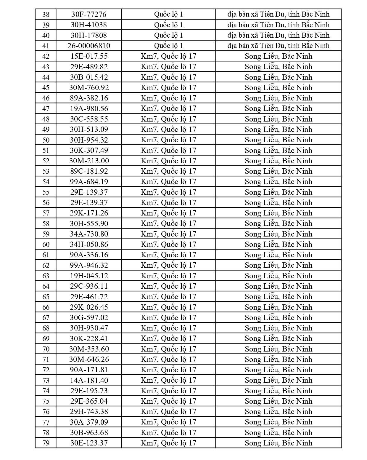 791 chủ xe c&oacute; biển số sau nhanh ch&oacute;ng nộp phạt nguội theo Nghị định 168: Vi phạm c&ugrave;ng 1 lỗi c&oacute; mức phạt l&ecirc;n tới 22 triệu đồng- Ảnh 2.
