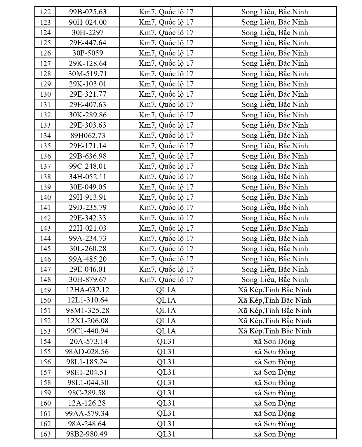 791 chủ xe c&oacute; biển số sau nhanh ch&oacute;ng nộp phạt nguội theo Nghị định 168: Vi phạm c&ugrave;ng 1 lỗi c&oacute; mức phạt l&ecirc;n tới 22 triệu đồng- Ảnh 4.
