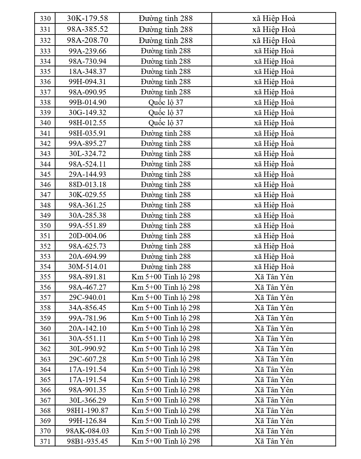 791 chủ xe c&oacute; biển số sau nhanh ch&oacute;ng nộp phạt nguội theo Nghị định 168: Vi phạm c&ugrave;ng 1 lỗi c&oacute; mức phạt l&ecirc;n tới 22 triệu đồng- Ảnh 9.