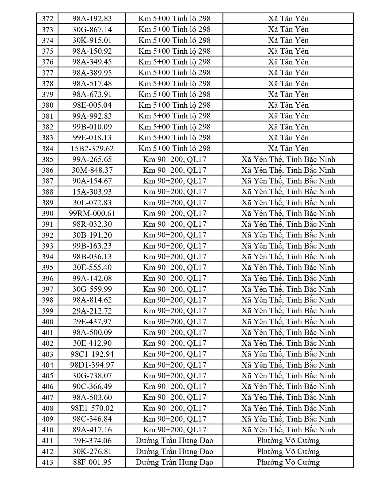 791 chủ xe c&oacute; biển số sau nhanh ch&oacute;ng nộp phạt nguội theo Nghị định 168: Vi phạm c&ugrave;ng 1 lỗi c&oacute; mức phạt l&ecirc;n tới 22 triệu đồng- Ảnh 10.