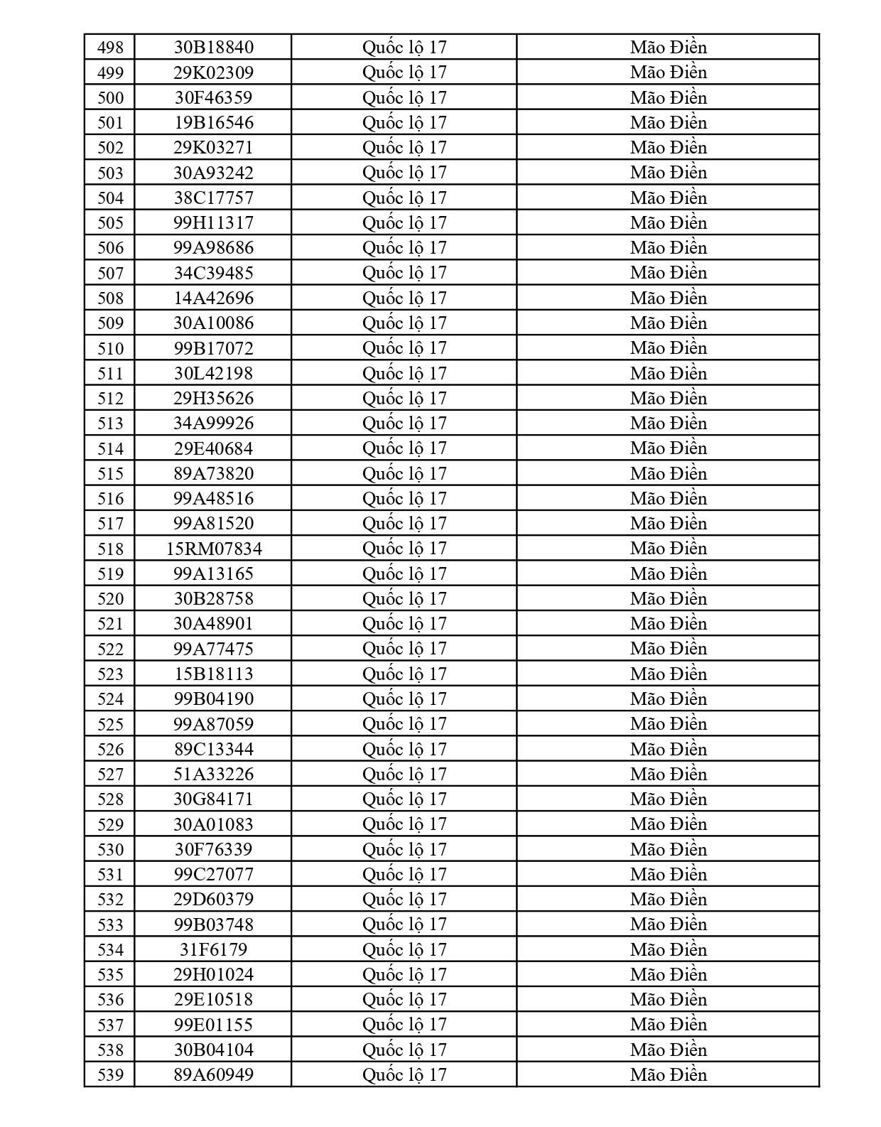 791 chủ xe c&oacute; biển số sau nhanh ch&oacute;ng nộp phạt nguội theo Nghị định 168: Vi phạm c&ugrave;ng 1 lỗi c&oacute; mức phạt l&ecirc;n tới 22 triệu đồng- Ảnh 13.
