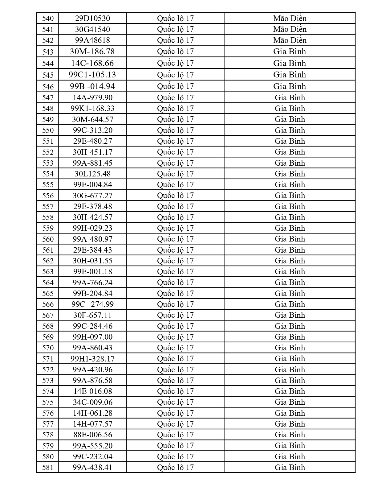791 chủ xe c&oacute; biển số sau nhanh ch&oacute;ng nộp phạt nguội theo Nghị định 168: Vi phạm c&ugrave;ng 1 lỗi c&oacute; mức phạt l&ecirc;n tới 22 triệu đồng- Ảnh 14.