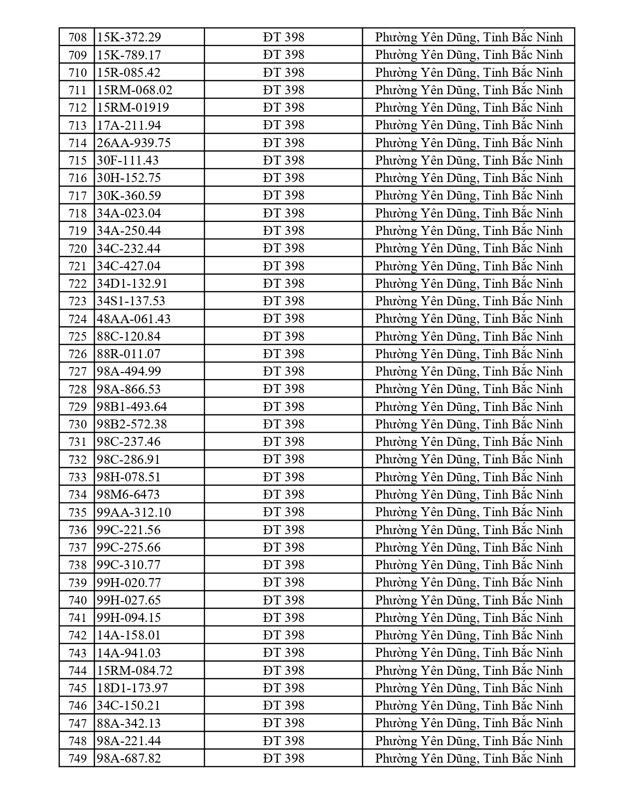 791 chủ xe c&oacute; biển số sau nhanh ch&oacute;ng nộp phạt nguội theo Nghị định 168: Vi phạm c&ugrave;ng 1 lỗi c&oacute; mức phạt l&ecirc;n tới 22 triệu đồng- Ảnh 18.