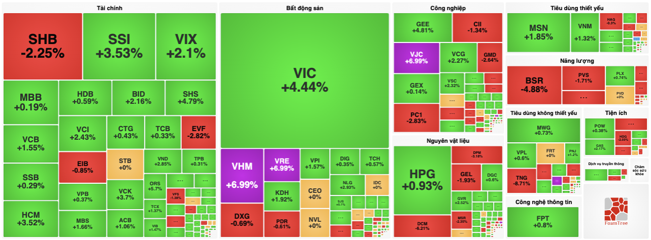 Người chơi chứng kho&aacute;n l&atilde;i thật trong 'ng&agrave;y n&oacute;i dối'- Ảnh 1.