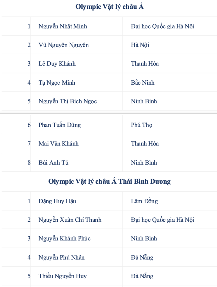 37 học sinh Việt Nam v&agrave;o đội tuyển thi Olympic khu vực v&agrave; quốc tế năm 2026- Ảnh 3.