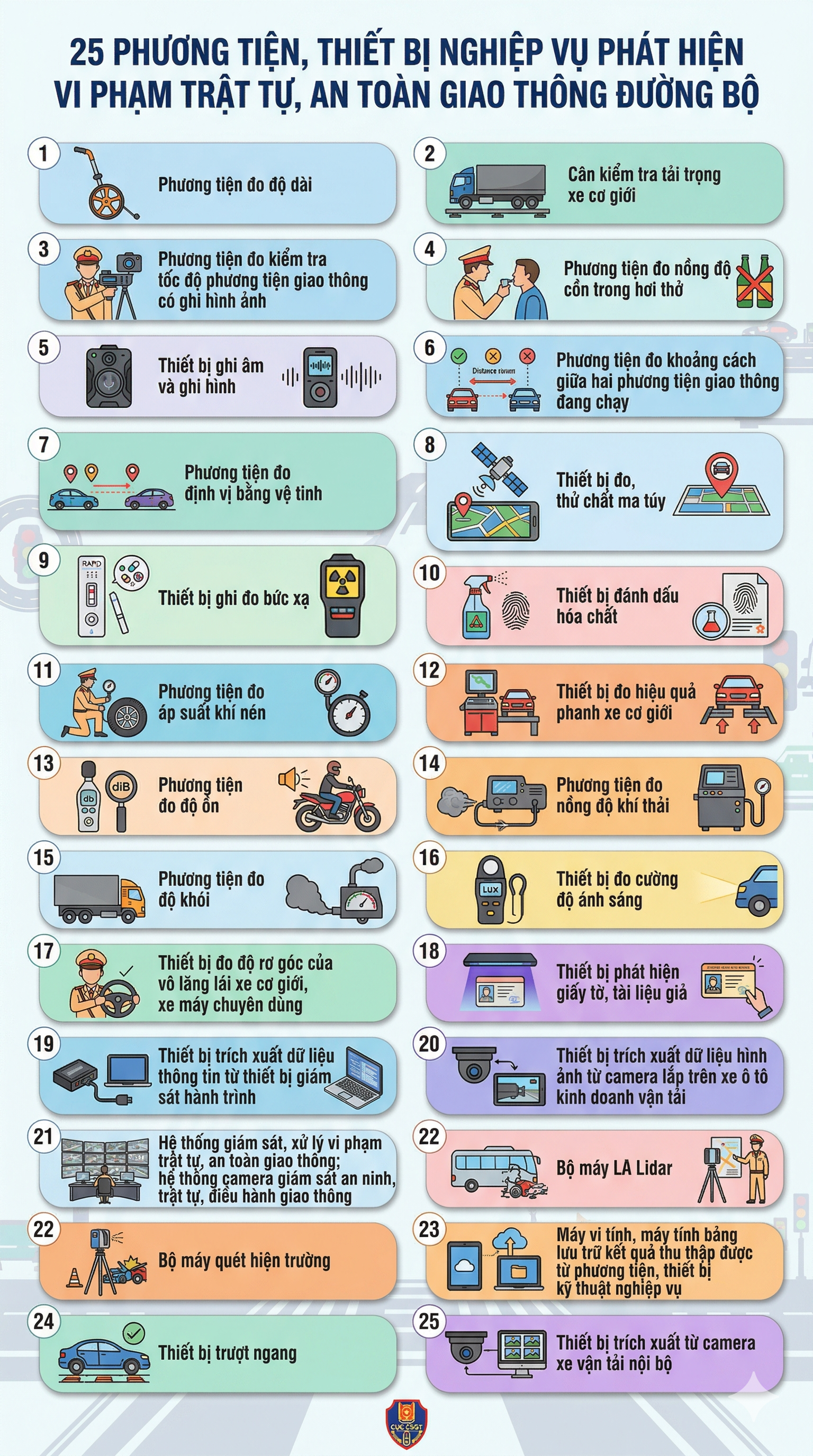 Từ h&ocirc;m nay, CSGT sẽ sử dụng 25 thiết bị n&agrave;y để ph&aacute;t hiện vi phạm giao th&ocirc;ng, tất cả t&agrave;i xế cần biết- Ảnh 1.