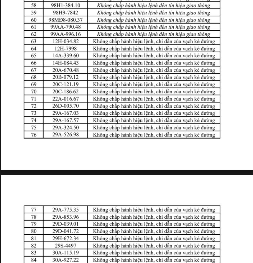 Danh s&aacute;ch 322 chủ xe m&aacute;y, &ocirc; t&ocirc; c&oacute; biển số sau nhanh ch&oacute;ng nộp phạt nguội theo Nghị định 168- Ảnh 3.