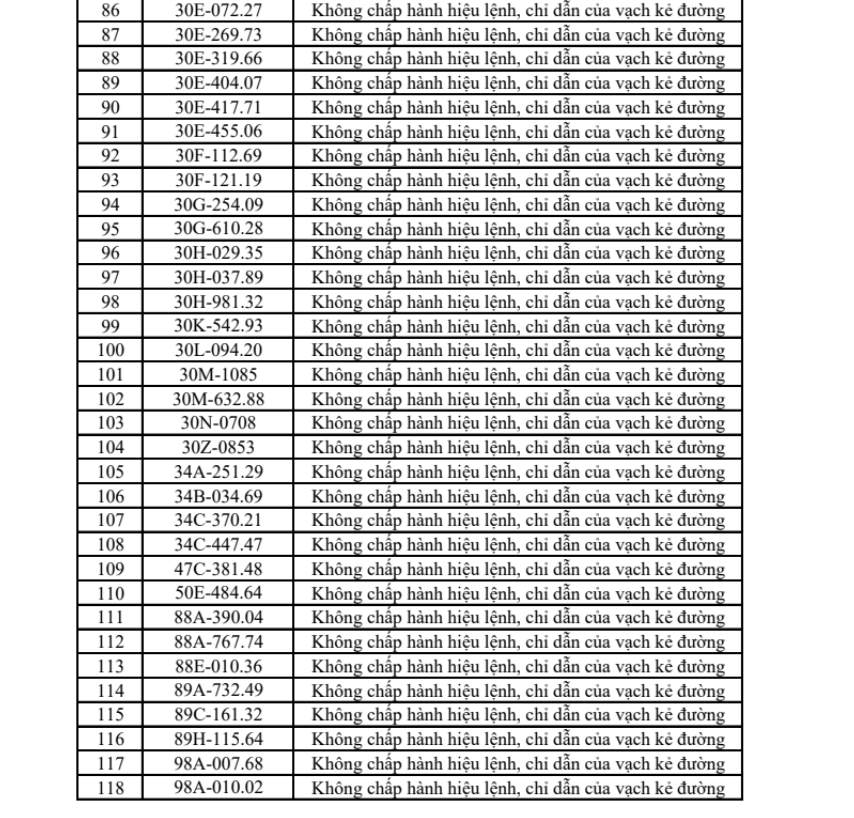 Danh s&aacute;ch 322 chủ xe m&aacute;y, &ocirc; t&ocirc; c&oacute; biển số sau nhanh ch&oacute;ng nộp phạt nguội theo Nghị định 168- Ảnh 4.