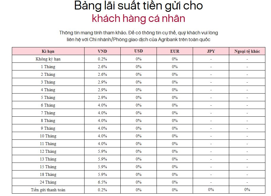 L&atilde;i suất ng&acirc;n h&agrave;ng Agribank mới nhất th&aacute;ng 4/2026- Ảnh 2.