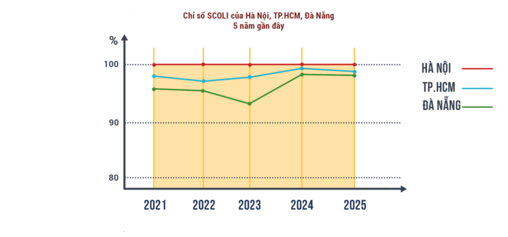 Vật gi&aacute; leo thang, người d&acirc;n 3 th&agrave;nh phố lớn xoay xở chi ti&ecirc;u thế n&agrave;o?- Ảnh 1.
