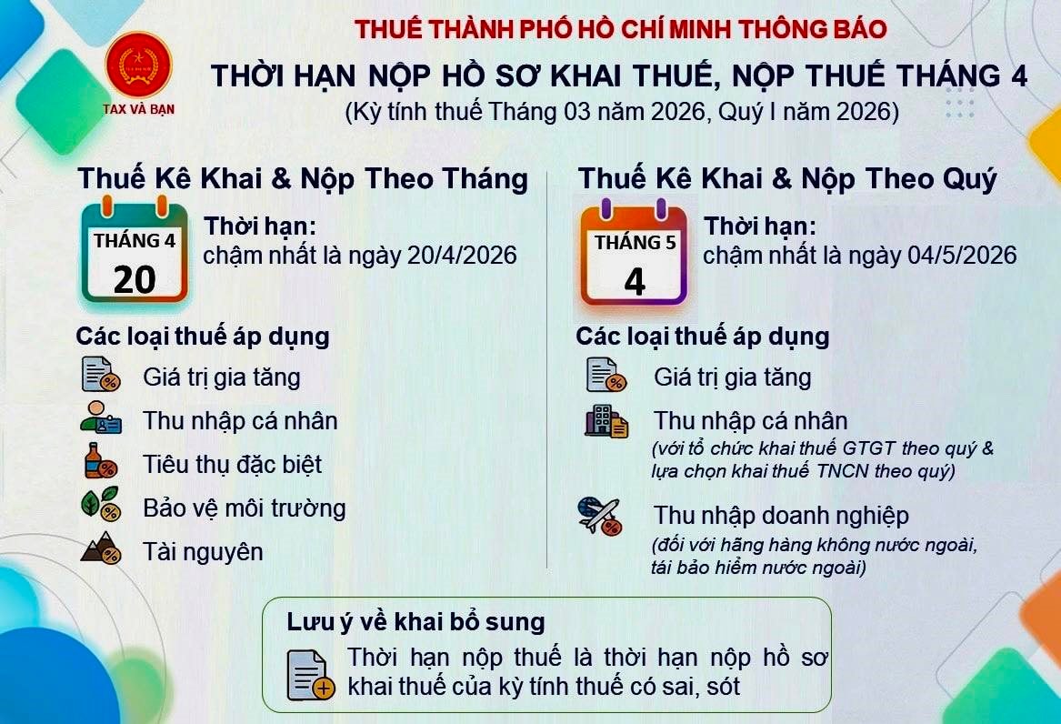 Thuế TP.HCM c&oacute; th&ocirc;ng b&aacute;o quan trọng về khai, nộp thuế: Người d&acirc;n cần ch&uacute; &yacute;- Ảnh 2.