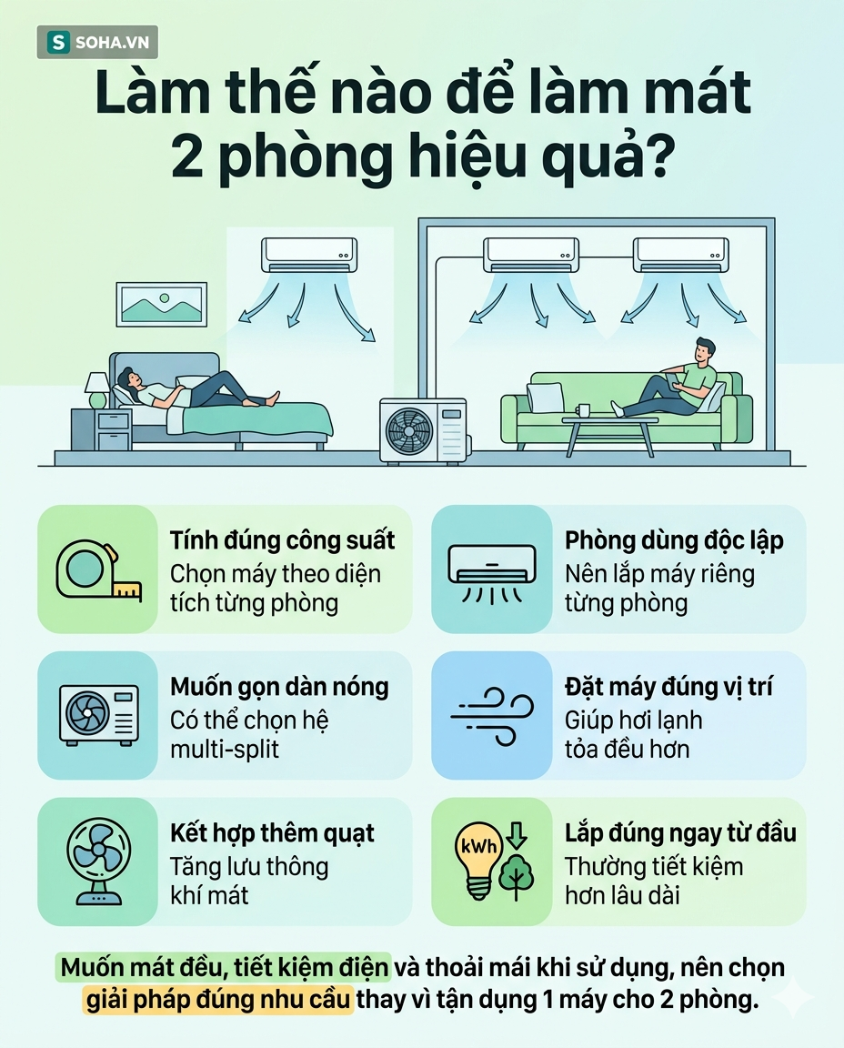 Lắp điều h&ograve;a kiểu n&agrave;y tưởng tiết kiệm, ai ngờ vừa kh&ocirc;ng m&aacute;t, vừa tốn điện hơn - Ảnh 3.
