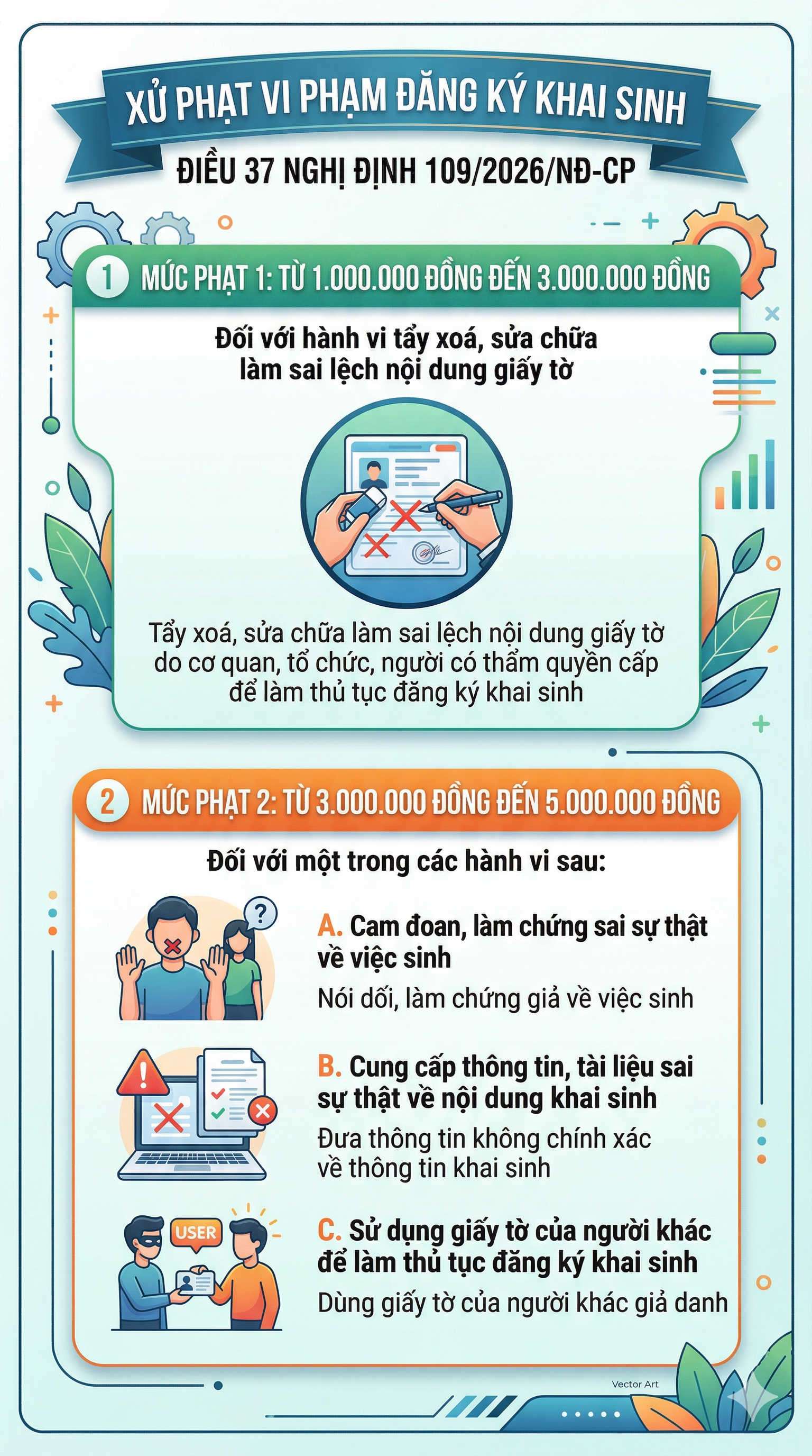 Quy định mới li&ecirc;n quan đến giấy khai sinh từ 18/5 tới, người d&acirc;n ch&uacute; &yacute; - Ảnh 1.