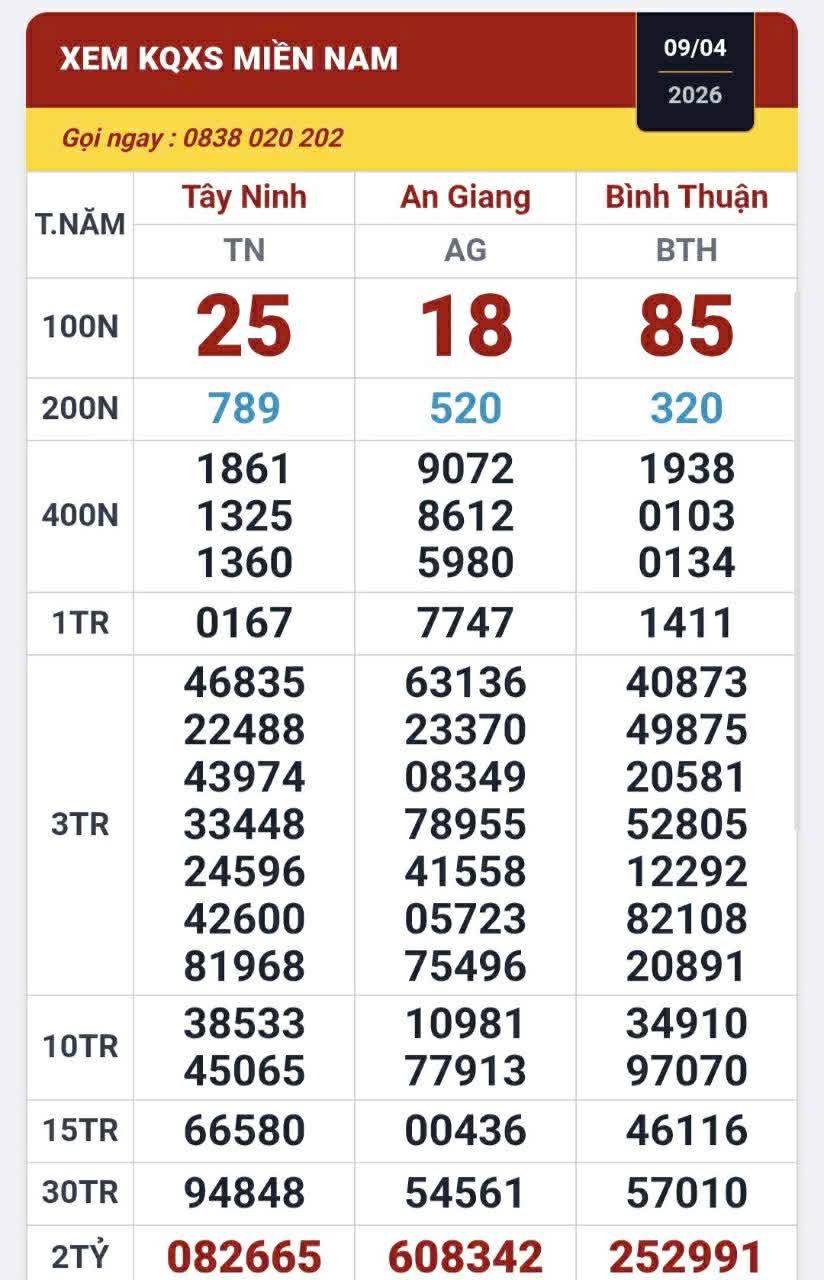 Đại l&yacute; t&igrave;m những kh&aacute;ch h&agrave;ng tr&uacute;ng 3 giải độc đắc xổ số miền Nam - Ảnh 1.