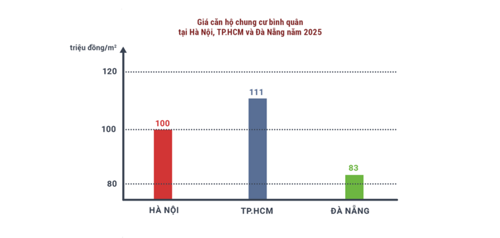 Vật gi&aacute; leo thang, người d&acirc;n 3 th&agrave;nh phố lớn xoay xở chi ti&ecirc;u thế n&agrave;o?- Ảnh 5.