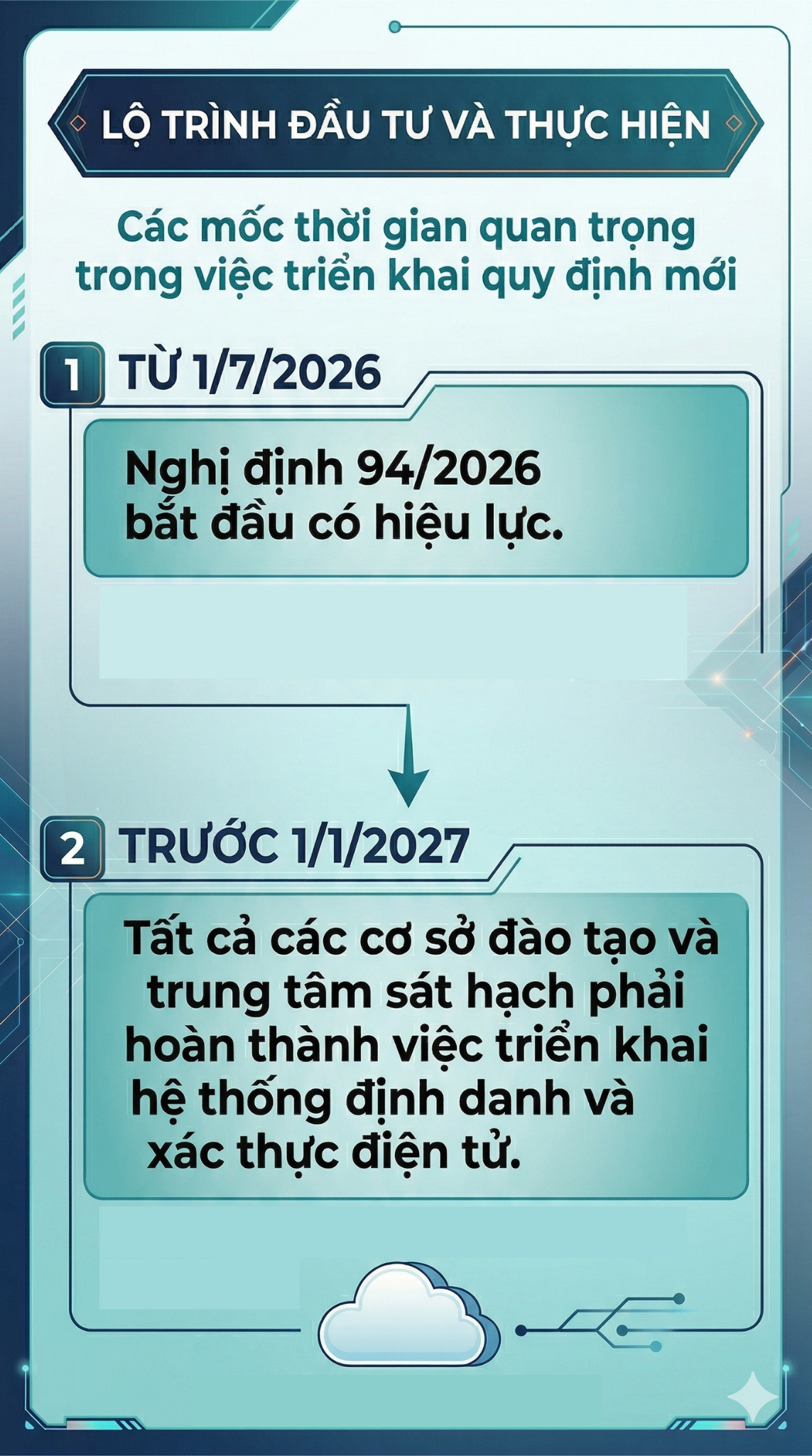 Quy định mới quan trọng li&ecirc;n quan đến thi bằng l&aacute;i xe của tất cả người d&acirc;n cả nước từ 1/7 - Ảnh 2.