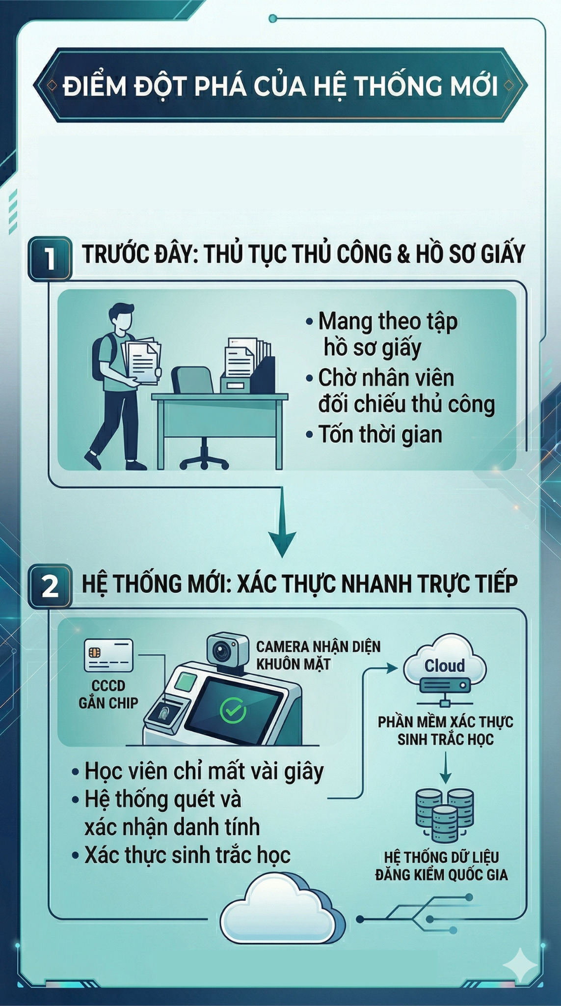 Quy định mới quan trọng li&ecirc;n quan đến thi bằng l&aacute;i xe của tất cả người d&acirc;n cả nước từ 1/7 - Ảnh 1.