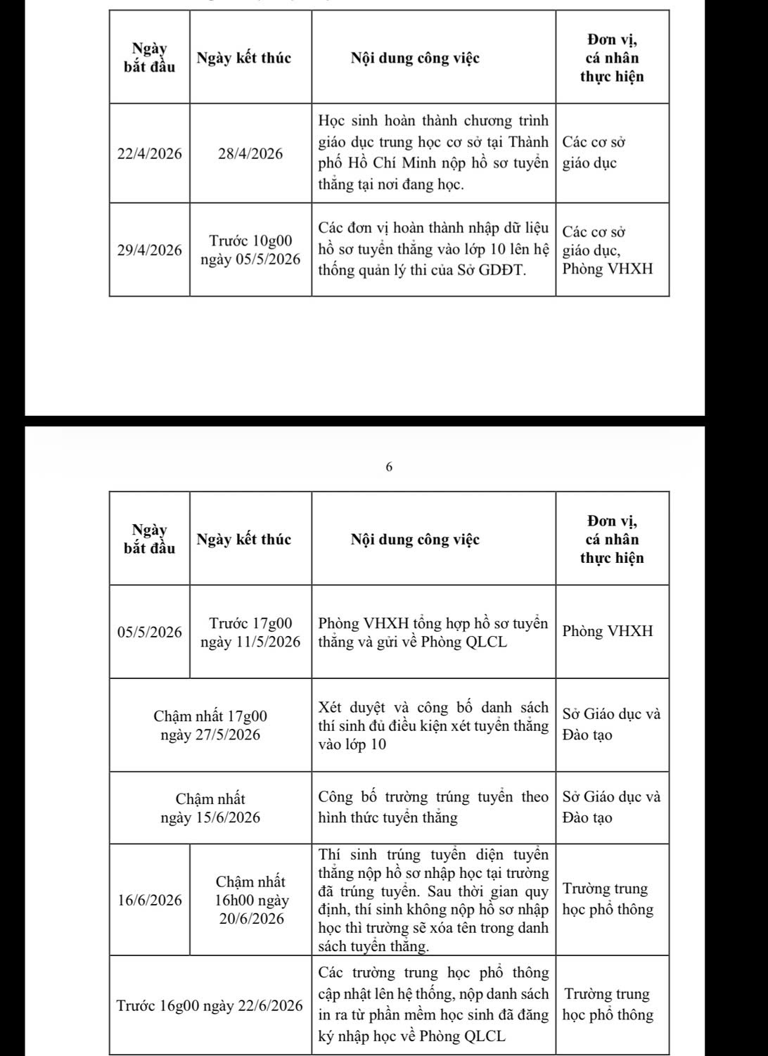 Sở GD-ĐT TPHCM thông báo điều kiện, thời gian nộp hồ sơ tuyển thẳng lớp 10 - Ảnh 1.