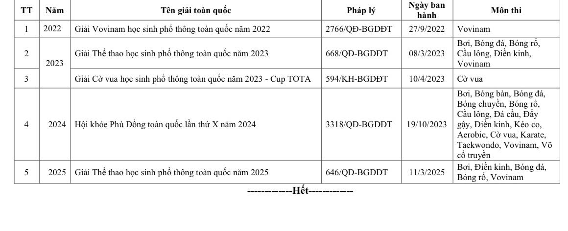 Sở GD-ĐT TPHCM thông báo điều kiện, thời gian nộp hồ sơ tuyển thẳng lớp 10 - Ảnh 2.