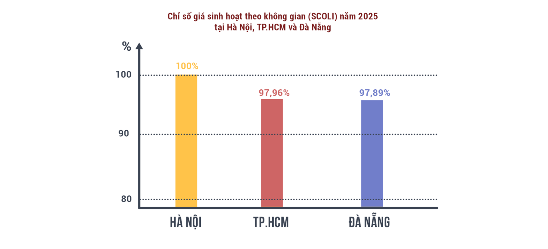H&agrave; Nội đắt đỏ: B&agrave;i to&aacute;n chi ph&iacute; sống v&agrave; &lsquo;bẫy đ&ocirc; thị&rsquo; với người thu nhập thấp- Ảnh 3.