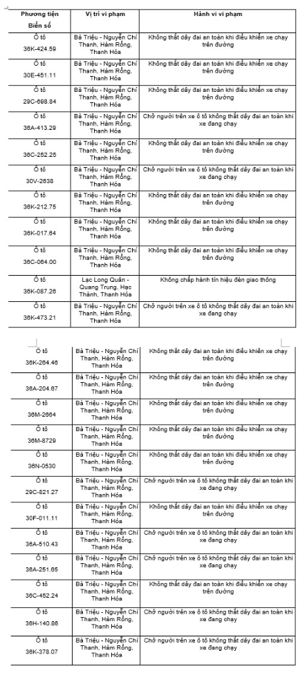 689 chủ xe máy, ô tô có biển số sau nhanh chóng nộp phạt nguội theo Nghị định 168- Ảnh 1. 689 chủ xe máy, ô tô có biển số sau nhanh chóng nộp phạt nguội theo Nghị định 168- Ảnh 1.
