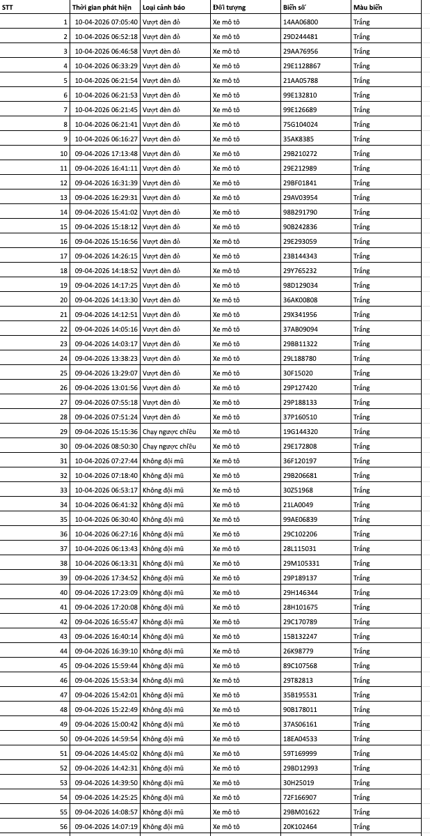 689 chủ xe máy, ô tô có biển số sau nhanh chóng nộp phạt nguội theo Nghị định 168- Ảnh 2. 689 chủ xe máy, ô tô có biển số sau nhanh chóng nộp phạt nguội theo Nghị định 168- Ảnh 2.
