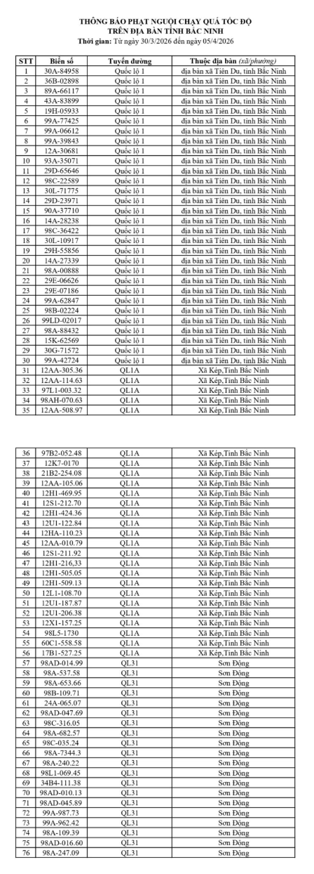 689 chủ xe máy, ô tô có biển số sau nhanh chóng nộp phạt nguội theo Nghị định 168- Ảnh 3. 689 chủ xe máy, ô tô có biển số sau nhanh chóng nộp phạt nguội theo Nghị định 168- Ảnh 3.