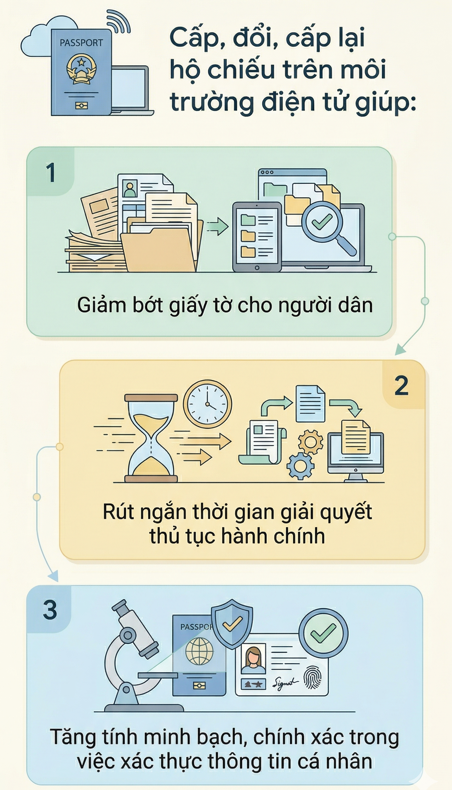 Quy định mới nhất về hộ chiếu ch&iacute;nh thức c&oacute; hiệu lực từ 1/7 tới đ&acirc;y - Ảnh 3.