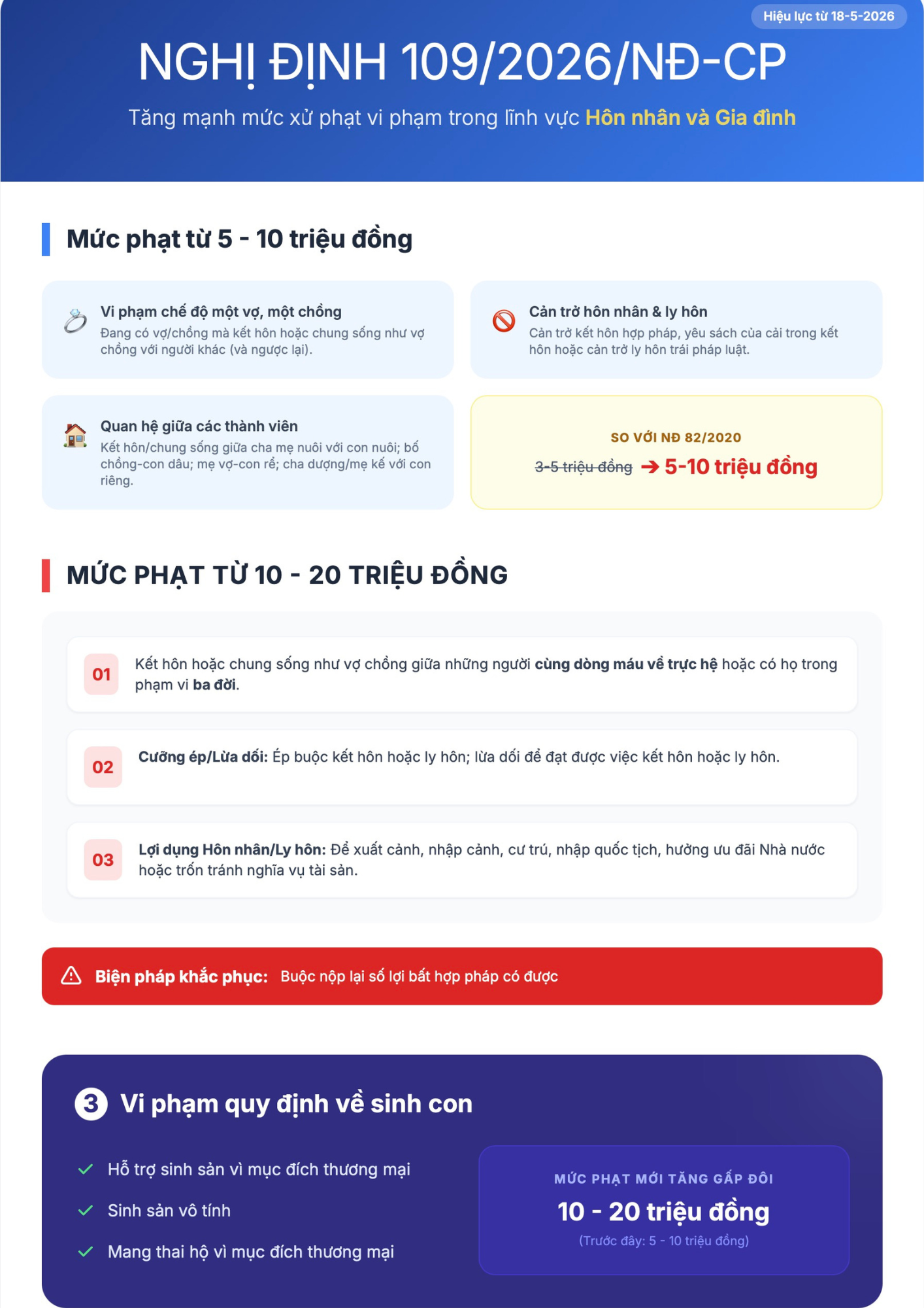 H&agrave;nh vi ngoại t&igrave;nh c&oacute; thể bị phạt đến 10 triệu đồng - Ảnh 1.