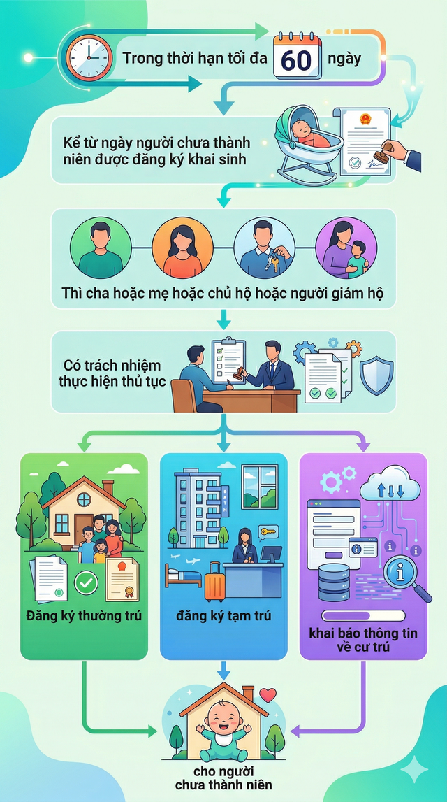 Quy định mới nhất về đăng k&yacute; thường tr&uacute;, tạm tr&uacute; sẽ ch&iacute;nh thức &aacute;p dụng từ 1/7 tới đ&acirc;y- Ảnh 1.