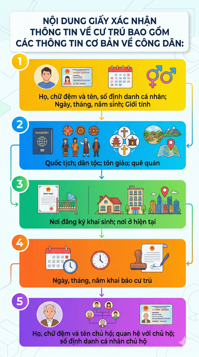 Quy định mới nhất về đăng k&yacute; thường tr&uacute;, tạm tr&uacute; sẽ ch&iacute;nh thức &aacute;p dụng từ 1/7 tới đ&acirc;y- Ảnh 2.