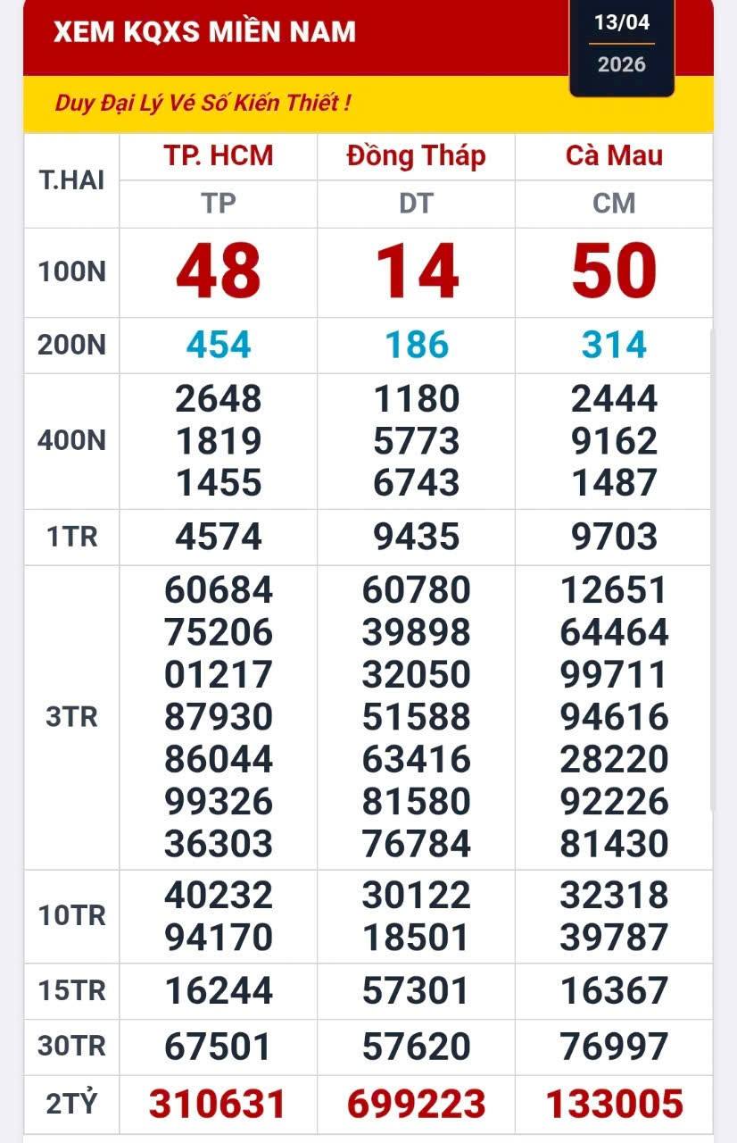 Lộ diện 7 người tr&uacute;ng độc đắc xổ số miền Nam khi mua v&eacute; online - Ảnh 1.