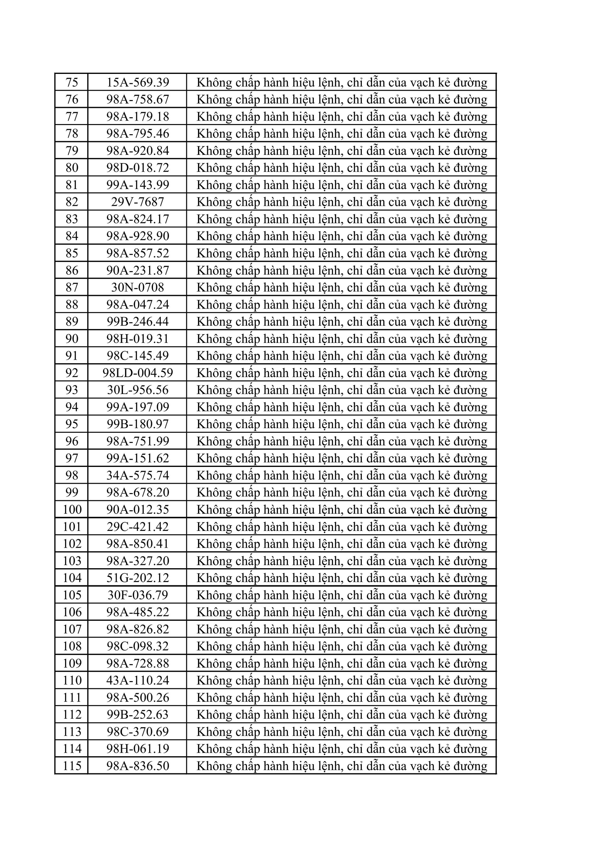 215 chủ xe máy, ô tô có biển số sau nhanh chóng nộp phạt nguội theo Nghị định 168- Ảnh 3. 215 chủ xe máy, ô tô có biển số sau nhanh chóng nộp phạt nguội theo Nghị định 168- Ảnh 3.