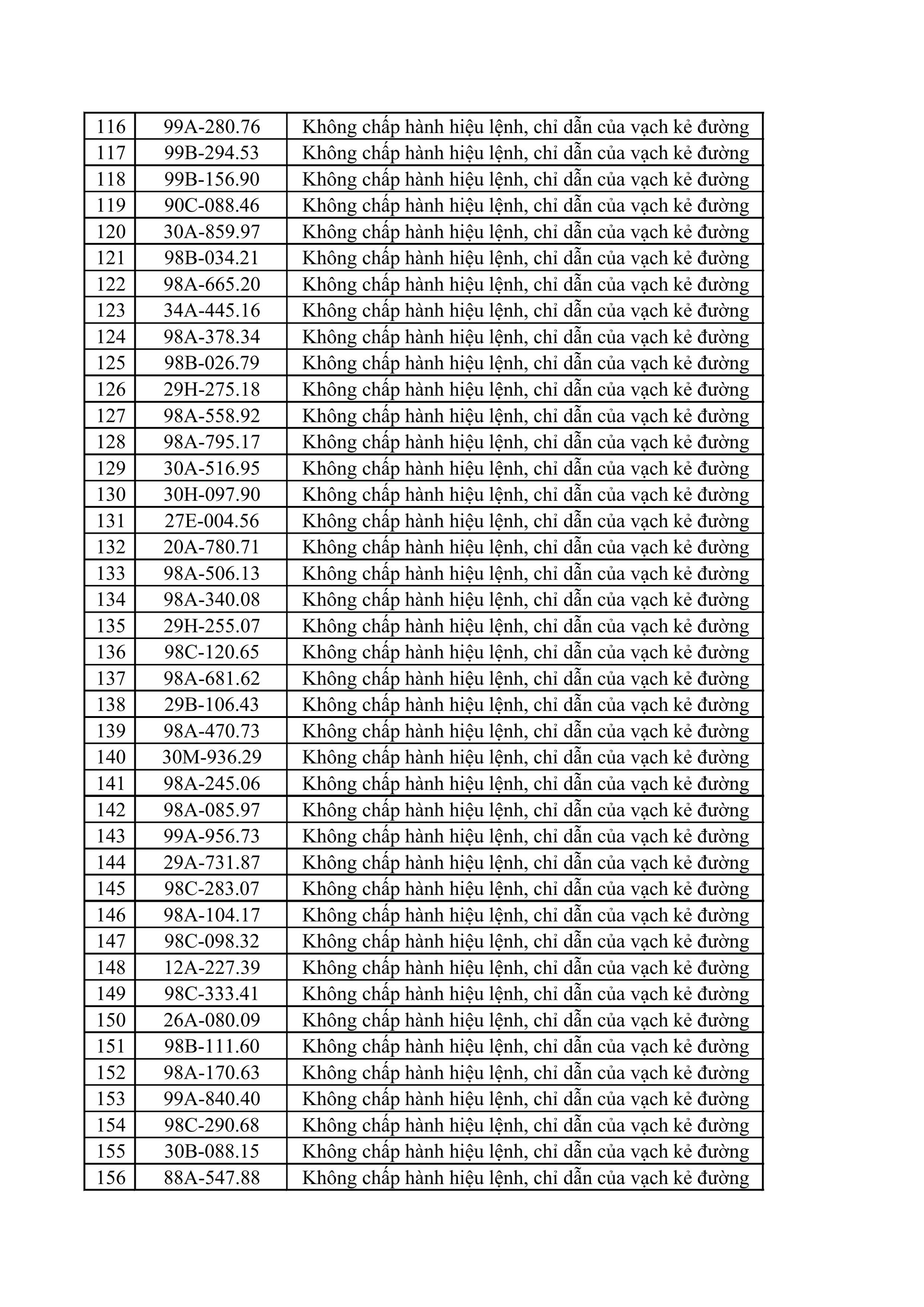 215 chủ xe máy, ô tô có biển số sau nhanh chóng nộp phạt nguội theo Nghị định 168- Ảnh 4. 215 chủ xe máy, ô tô có biển số sau nhanh chóng nộp phạt nguội theo Nghị định 168- Ảnh 4.
