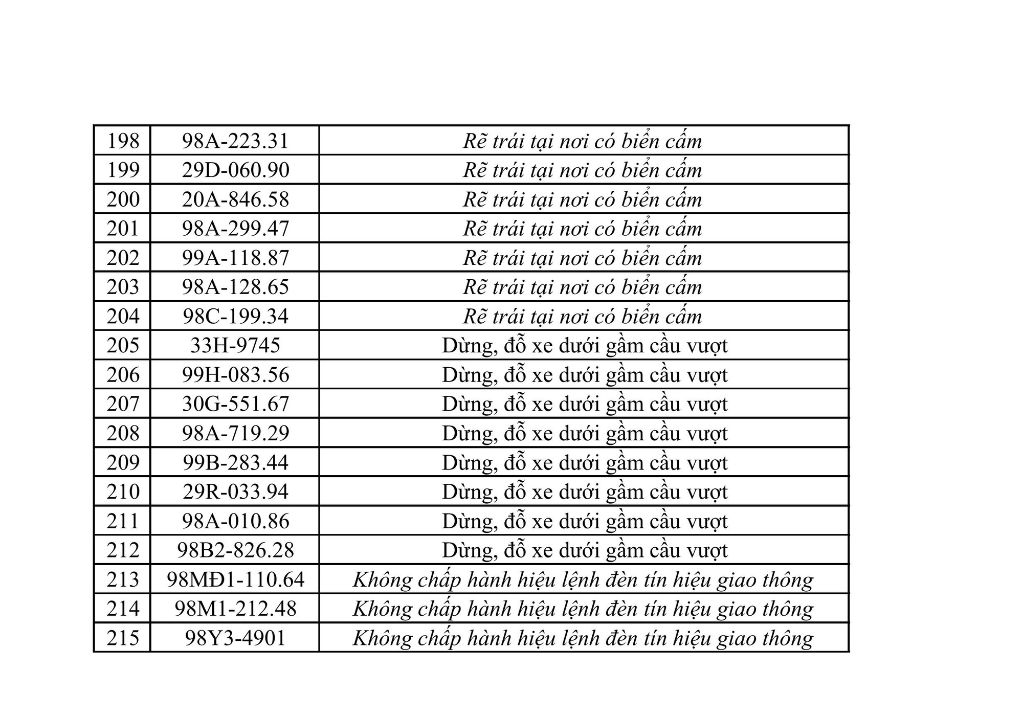 215 chủ xe máy, ô tô có biển số sau nhanh chóng nộp phạt nguội theo Nghị định 168- Ảnh 6. 215 chủ xe máy, ô tô có biển số sau nhanh chóng nộp phạt nguội theo Nghị định 168- Ảnh 6.