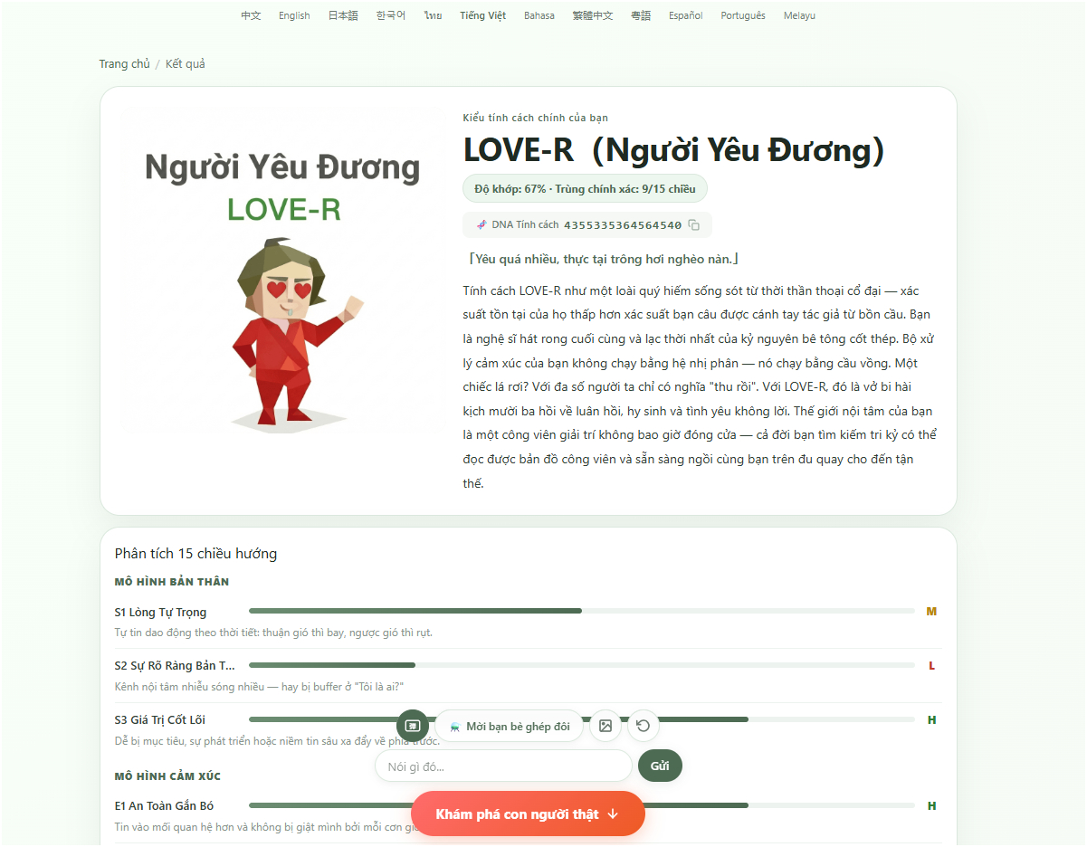 "Test t&iacute;nh c&aacute;ch SBTI" l&agrave; g&igrave; m&agrave; g&acirc;y x&ocirc;n xao? Tại sao lại viral? - Ảnh 9.