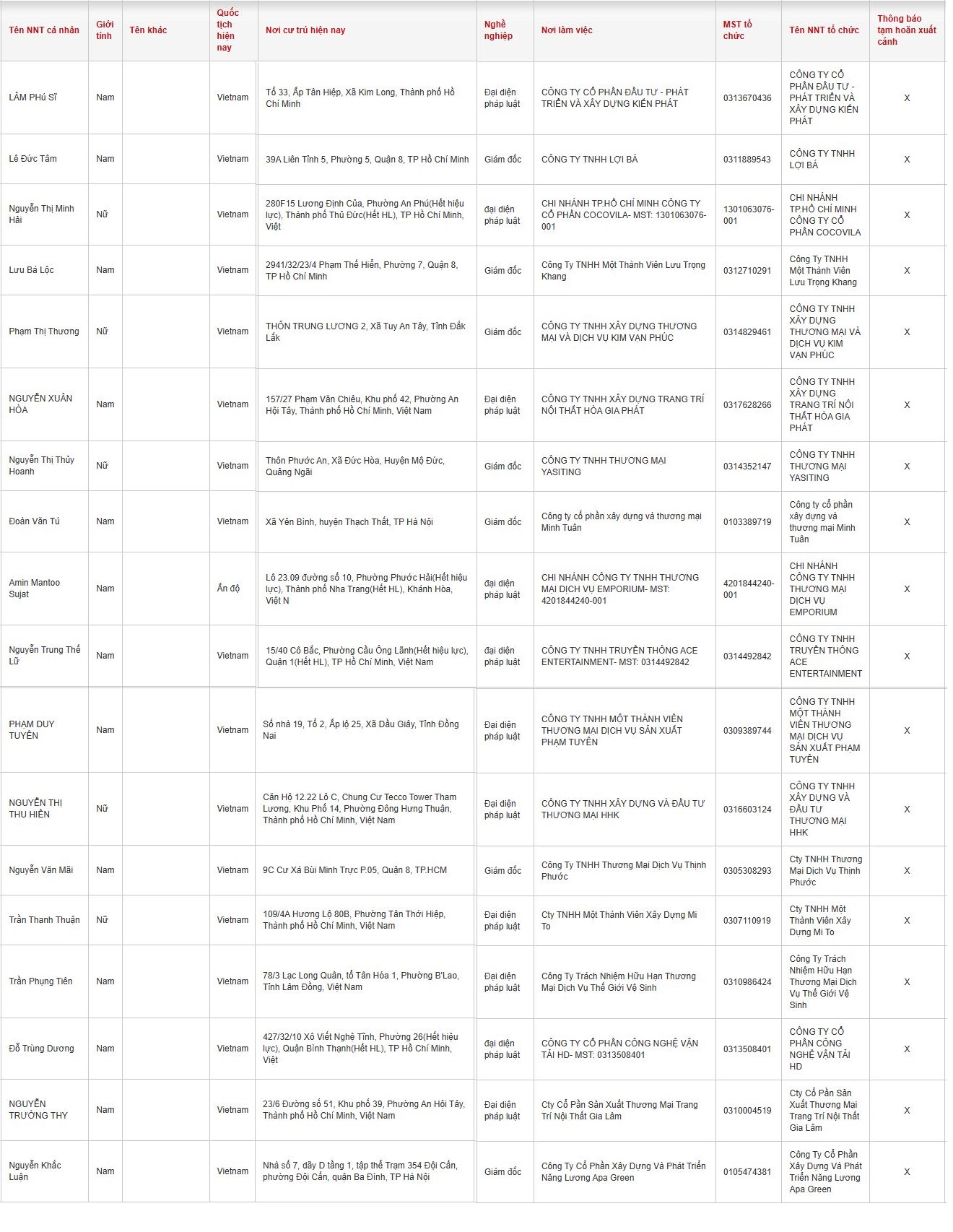Cục Thuế th&ocirc;ng b&aacute;o: Những người c&oacute; t&ecirc;n sau ở TPHCM, H&agrave; Nội v&agrave; một số địa phương kh&aacute;c bị tạm ho&atilde;n xuất cảnh - Ảnh 2.