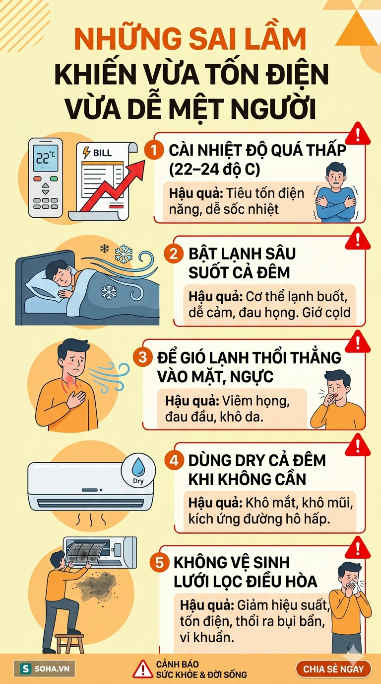 Cảnh b&aacute;o đặc biệt tới c&aacute;c gia đ&igrave;nh đang bật điều h&ograve;a qua đ&ecirc;m đi ngủ - Ảnh 5.